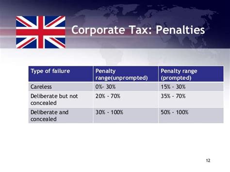 United Kingdom Taxation