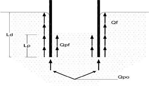 Soil Plug Formed In Open End Pipe Pile 3 The Laboratory Program For