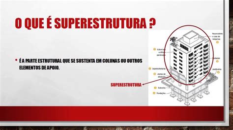 Infraestrutura E Superestrutura Construção Civil LIBRAIN