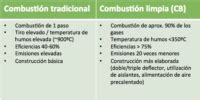 Normativa Ecodesign LOT20 hacia una mayor eficiencia energética