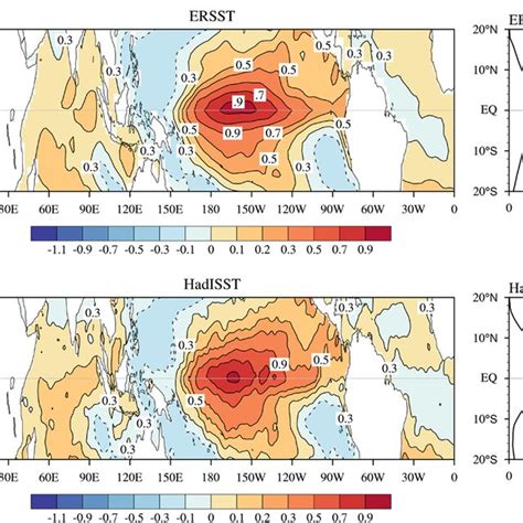 a Spatial distributions of SST anomalies during the CP El Niño events