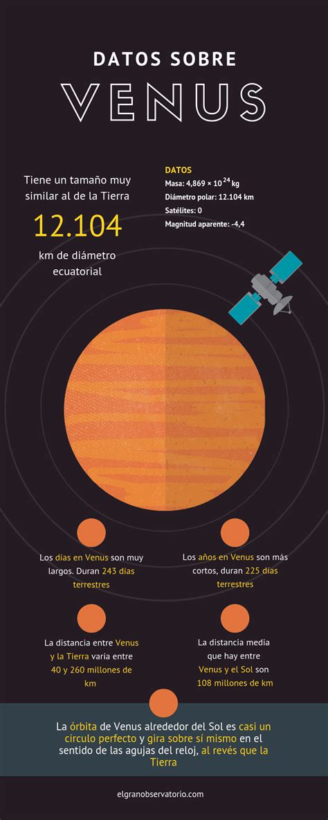 Ver Venus Con Telescopio Prismáticos O A Simple Vista [guía 2020] Planeta Venus Looking Up