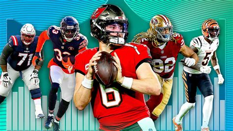 2024 Nfl Free Agency Ranking Top 50 Players Qbs Available Espn