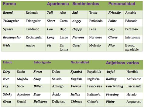 Vocabulario There Is There Are Y Adjetivos Calificativos