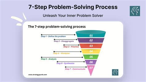 Master The Step Problem Solving Process For Better Decision Making