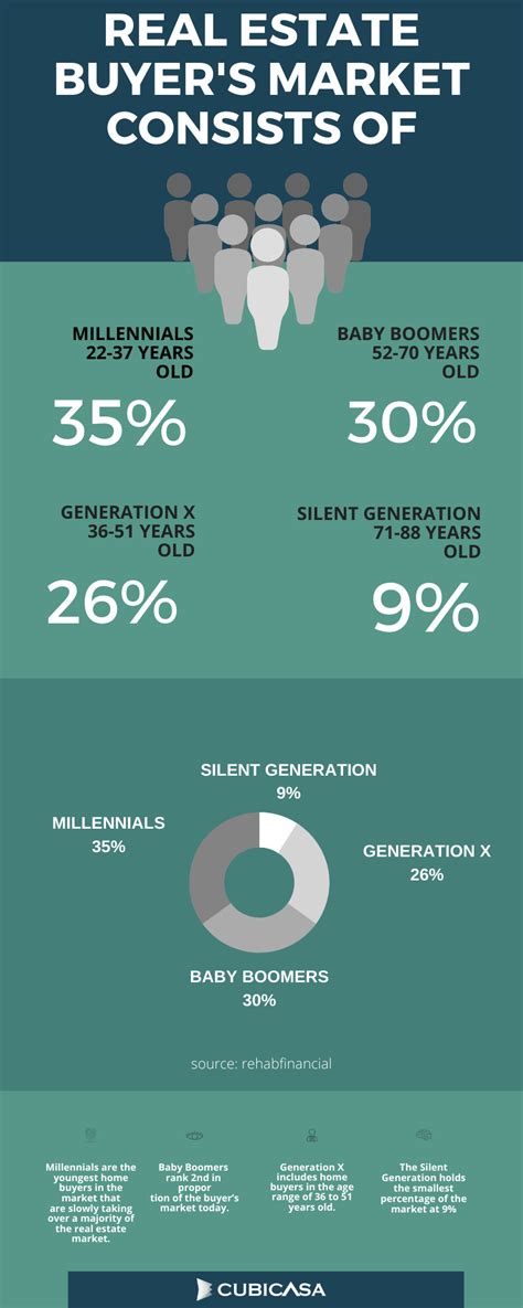 25 Must-Read Real Estate Statistics for 2025