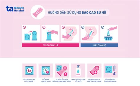 Bao cao su nữ là gì Hướng dẫn cách đeo đúng tránh thai tốt