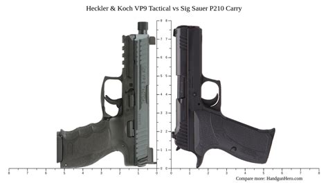 Sig Sauer P Nitron Compact Vs Heckler Koch Vp Tactical Vs Heckler