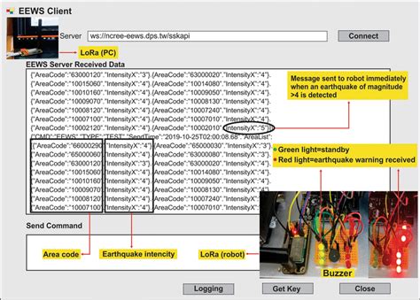 Early earthquake warning report interface and robot’s alarm device ...