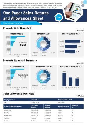 One Pager Sales Returns And Allowances Sheet Presentation Report