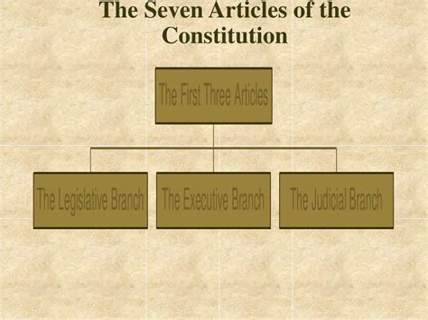 Ppt The Constitution Of The United States 5 Th Grade Presentation Mrs