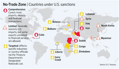 Us Sanctions Rahbaran And Associates