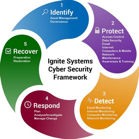 Data Flow Diagram Example In Cybersecurity Cybersecurity Pro