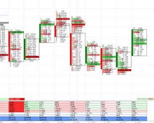 ATAS Order Flow Trading