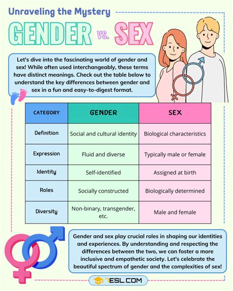 Gender Vs Sex What S The Difference 7ESL