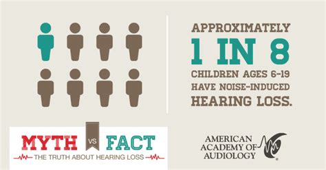 Infographics And Posters American Academy Of Audiology