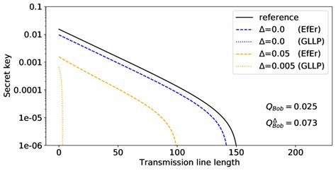 Secret Key Rates For The BB84 Decoy State Protocol With A Passive