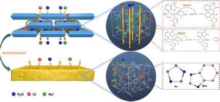 氯化钠溶液中缓蚀行为的非晶金属有机骨架 Materials Today Communications X MOL