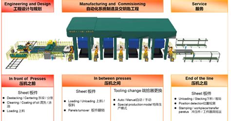 冲压自动化 伟本智能机电（上海）股份有限公司