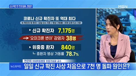 백운기의 뉴스와이드 코로나 신규 확진 7천 명 돌파 노재승 과거 발언 논란 이재명 문재인 정부 차별화 전략