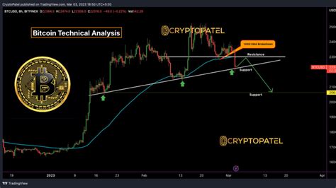 CryptoPatel On Binance Feed Bitcoin Sentiment Is Bearish So Should It