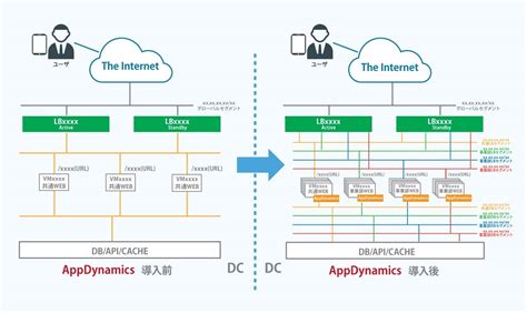 合同会社様 導入事例 アプリケーションパフォーマンス性能監視 Appdynamics サムライズ