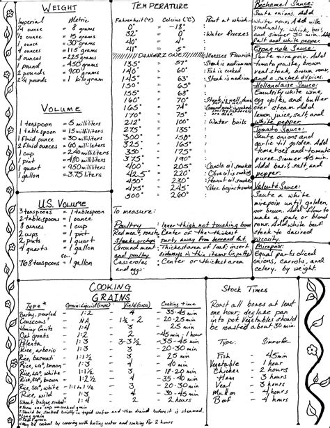 Part 135 Regulations Cheat Sheet Heat Exchanger Spare Parts