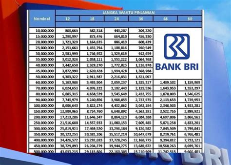 Berita Terbaru Hari Ini Pinjaman Kur Bri Rp Juta