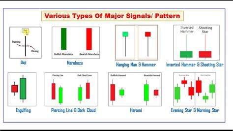 Technical Analysis Chart Pattern | atelier-yuwa.ciao.jp