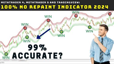 Winning Trades Best No Repaint Forex Indicator Youtube