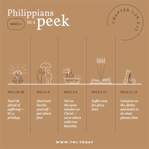 A Quick Summary Of Philippians 129 213 Ymi