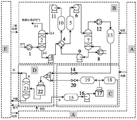 System And Method For Peak Regulation Of Renewable Energy Power