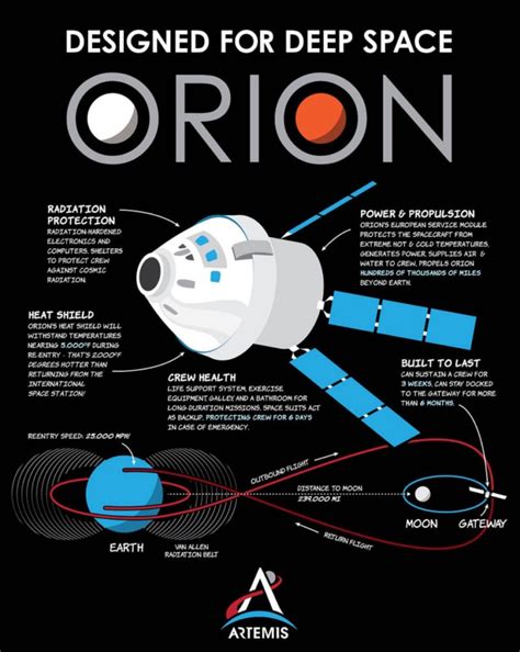 Objetivo Artemis Regreso A La Luna Con I De Intelligente