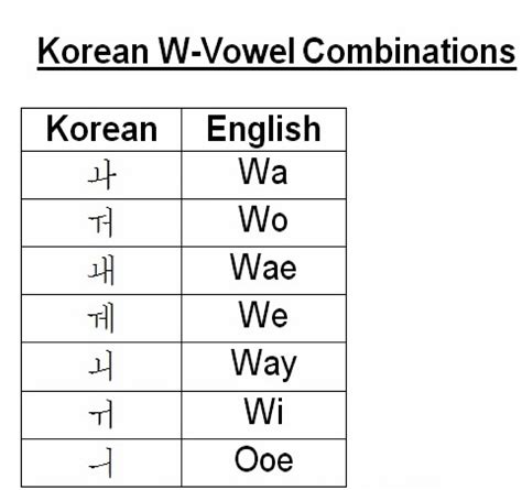 Start With The Basics Of Korean Alphabet