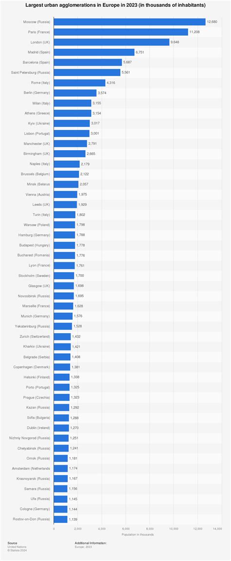 bolesť brucha decht prasnice top 10 most populated cities in the world ...