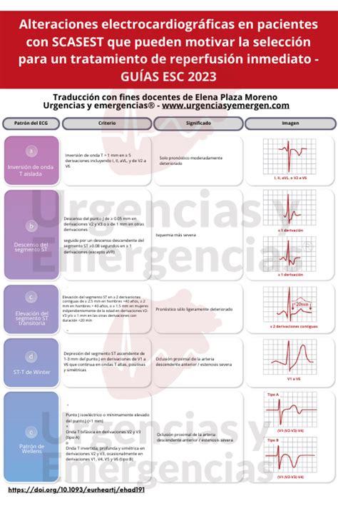 SCA 2023 Alteraciones electrocardiográficas en pacientes con SCASEST