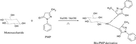 Figure 3 From Analysis Of Monosaccharide Composition Of Fucoidan From