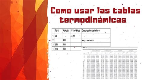 Tablas de propiedades termodinámicas de sustancias puras EJERCICIOS