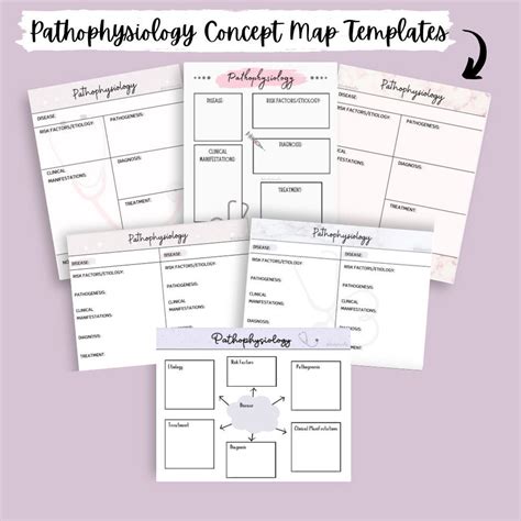 Pathophysiology Concept Map Templates Note Taking Templates Etsy