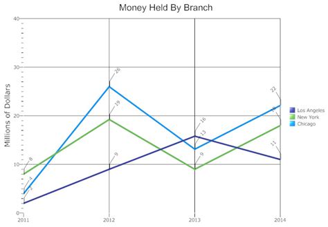 Line Graph - Everything You Need to Know About Line Graphs