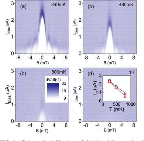 Figure 3 From Proximity Effect Induced Superconducting Phase In The