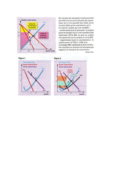 Quilibre Du Monopole Microsoft Word Economie Neoma Bs Studocu