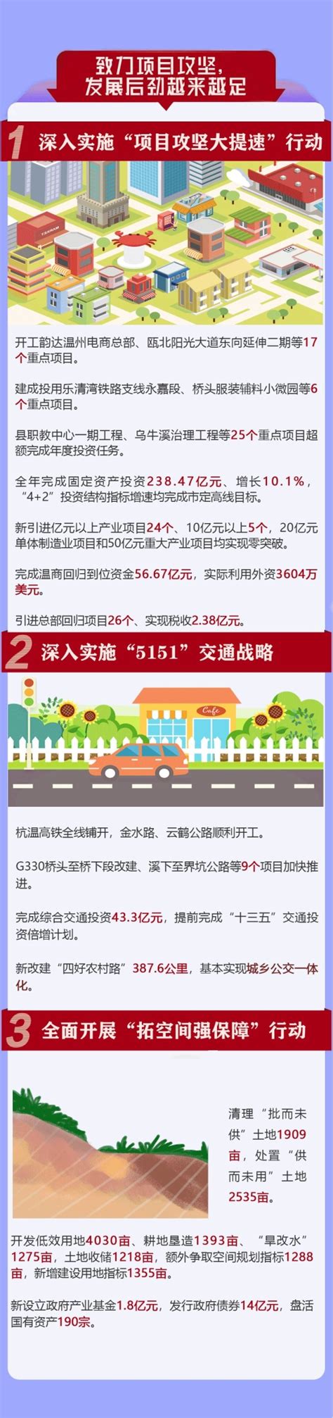 永嘉县人民政府工作报告（2020图解版）