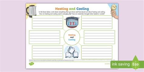 Heating And Cooling Mind Map L Enseignant A Fait Twinkl