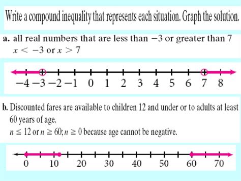 Objective The Learner Will Solve And Graph Compound Inequalities Ppt