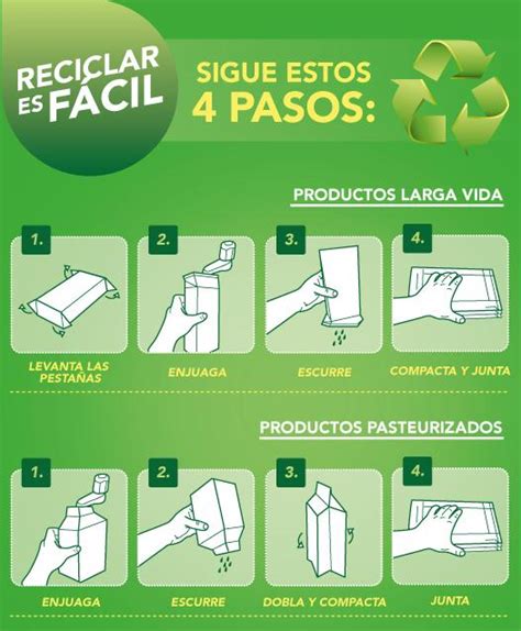 Ecoclick Residuos Y Condiciones Reciclando