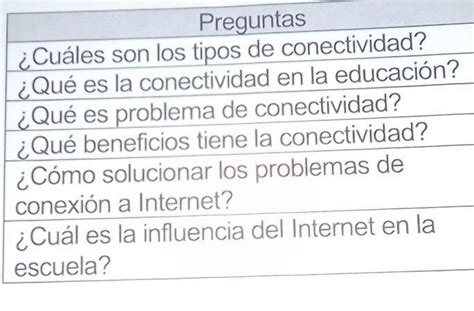 Alguien que me ayude porfis es para mañana Brainly lat