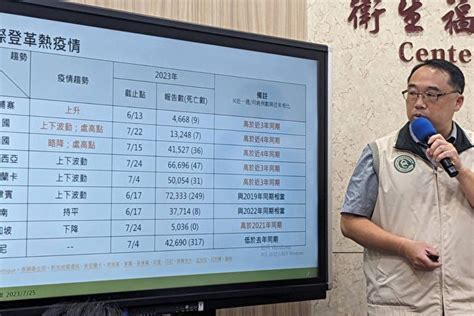 台今年首例登革熱死亡 40歲女發病5天過世 疾管署 大紀元