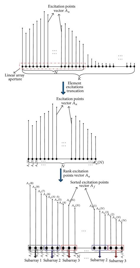 The Schematic Diagram Of The Element Excitations Selecting Process For