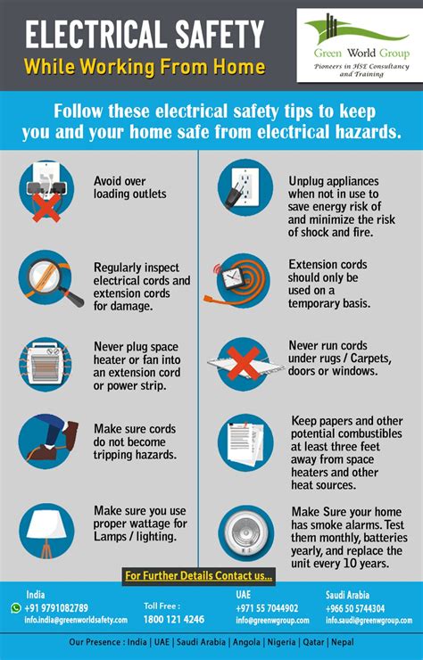 Electrical Safety While Working From Home Gwg